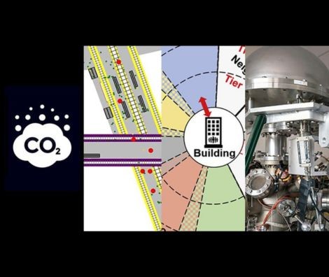 Taken together, transportation, electricity production, and indoor climate control account for well over half of the greenhouse gas emissions in the United States.