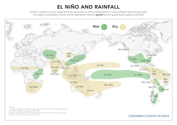 Mapa mundial de los patrones habituales de lluvia asociados con El Niño