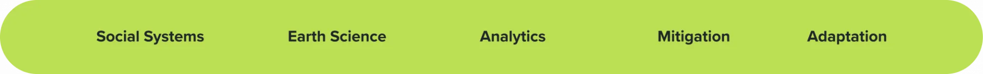 Social Systems | Earth Science | Analytics | Mitigation | Adaptation