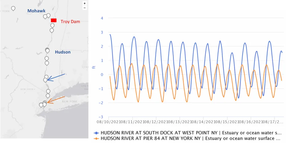 Graphic about water surface at Hudson river